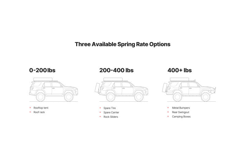 Load image into Gallery viewer, Illustration Guide
