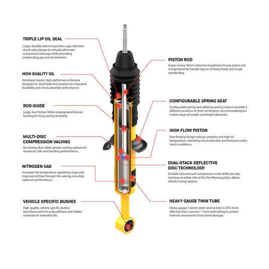 Old Man Emu - 1002K - Nitro Plus Kit FR 1.8 In/0-330 Lb RR 2 In/0 Lb